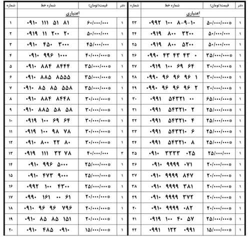 کد 0919 و 091015